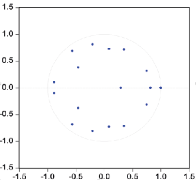 Gráfico, Gráfico de dispersión