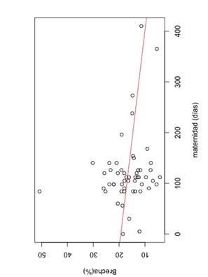 Gráfico, Gráfico de dispersión

El contenido generado por IA puede ser incorrecto.