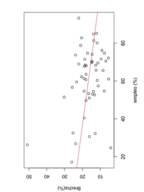 Gráfico, Gráfico de dispersión

El contenido generado por IA puede ser incorrecto.