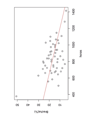 Gráfico, Gráfico de dispersión

El contenido generado por IA puede ser incorrecto.