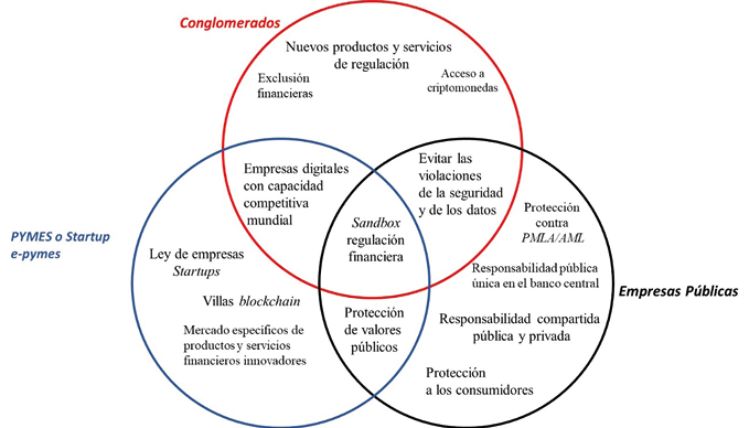 Diagrama, Diagrama de Venn

El contenido generado por IA puede ser incorrecto.