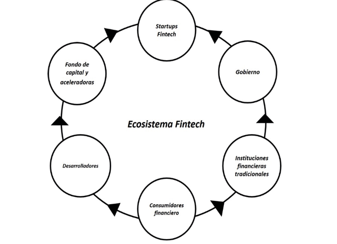 Diagrama

El contenido generado por IA puede ser incorrecto.