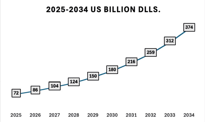 A graph of a number of people