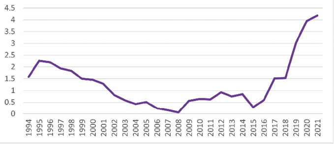VCR Vollrath 1994-2021