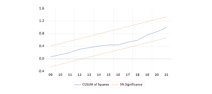 Gráfico, Gráfico de líneas

Descripción generada automáticamente