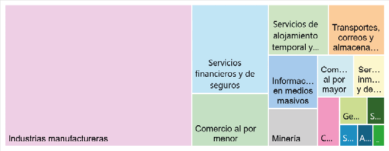 Inversión estadounidense total por sector, subsector y rama, 2018 a febrero 2024, en mmdd